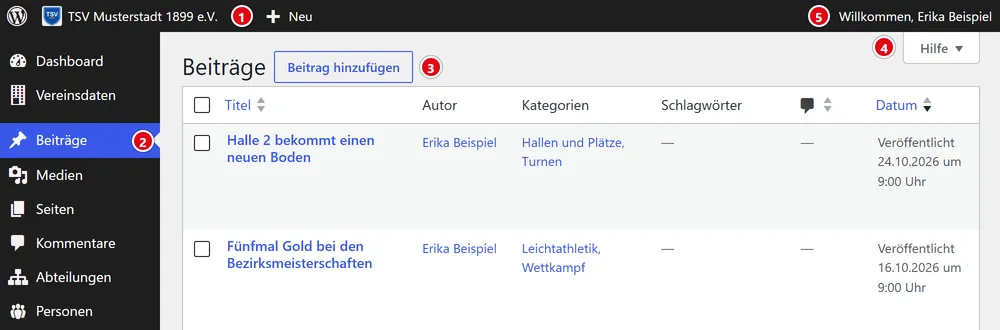 Das Backend von WordPress mit der Liste „Beiträge“. Oben die schwarze Kopfleiste mit dem Vereinsnamen und „Neu“, links das Menü mit „Dashboard“, „Vereinsdaten“, „Beiträge“, „Medien“, „Seiten“ und den Inhalten des Vereins, neben der Überschrift der Knopf „Beitrag hinzufügen“, oben rechts „Hilfe“ und „Willkommen, Erika Beispiel“. Fünf rote Zahlen markieren diese Stellen.