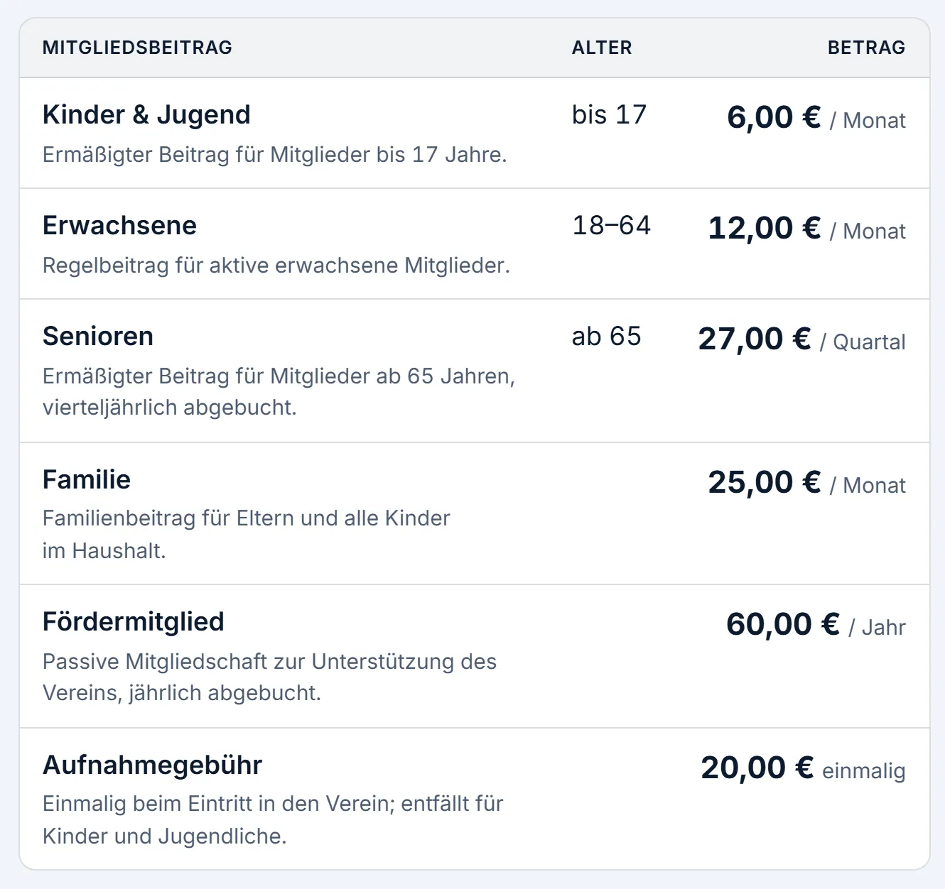 Die Beitragstabelle auf der Seite „Mitglied werden“. Jede Zeile hat Titel mit Beschreibung, das Alter und den Betrag mit dem Zeitraum, zum Beispiel „6,00 € / Monat“ oder „20,00 € einmalig“.