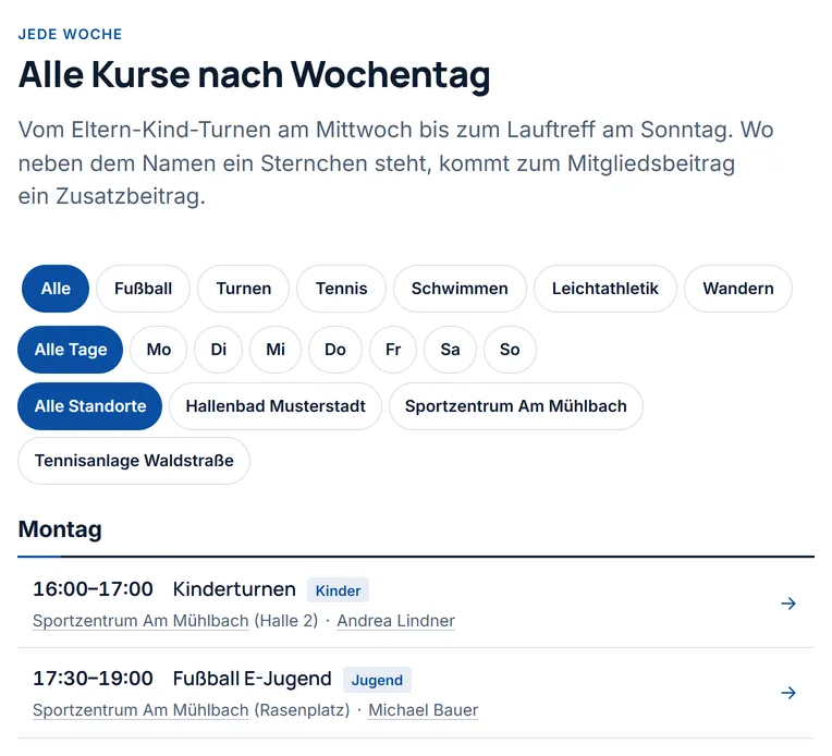 Der Wochenplan „Alle Kurse nach Wochentag“ auf der Seite „Kurse“ des Demovereins, darüber drei Reihen Knöpfe: die Abteilungen, „Alle Tage“ mit den Wochentagen und „Alle Standorte“ mit den drei Standorten. Unter „Montag“ stehen „16:00–17:00 Kinderturnen“ im Sportzentrum Am Mühlbach, Halle 2, mit Andrea Lindner und „17:30–19:00 Fußball E-Jugend“ auf dem Rasenplatz mit Michael Bauer.