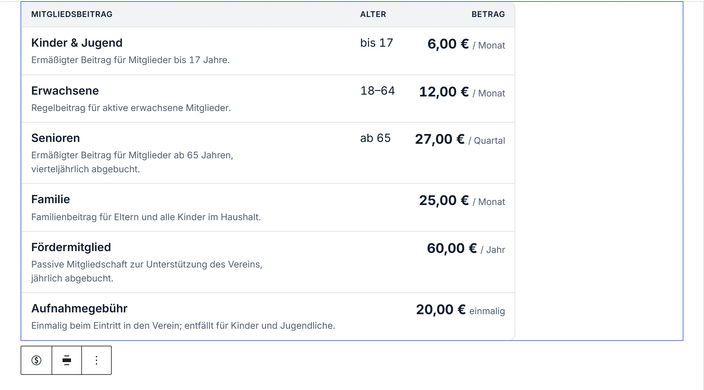 Der Block „Mitgliedsbeiträge“ im Editor: die Mitgliedsbeiträge als Tabelle mit Name, Alter und Betrag.
