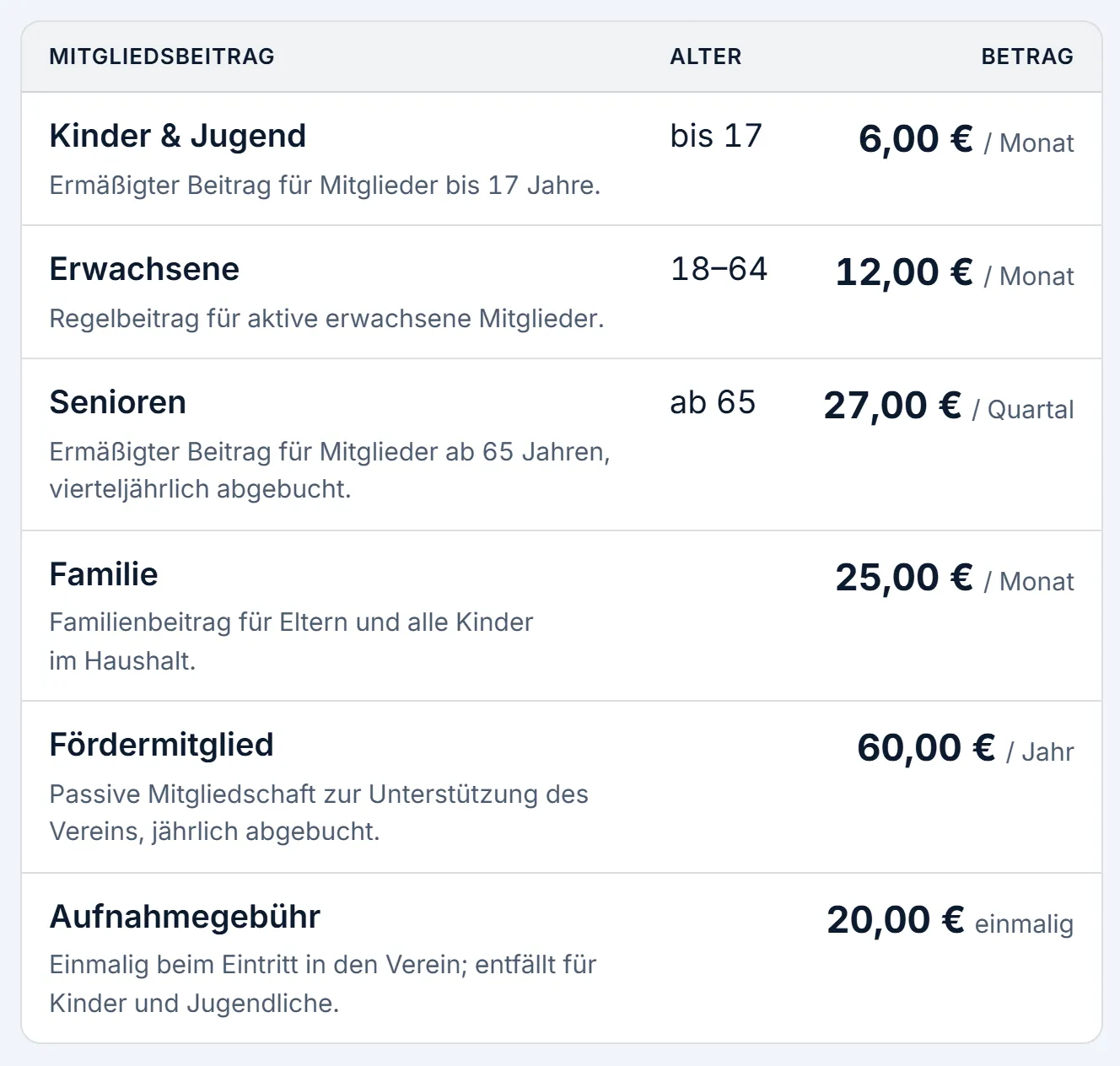 Die Mitgliedsbeiträge als Tabelle mit den Spalten „Alter“ und „Betrag“. Jede Zeile hat einen Namen mit kurzer Beschreibung, das Alter und den Betrag mit Zeitraum.